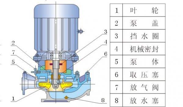 離心泵是什么？離心泵的工作原理是什么？