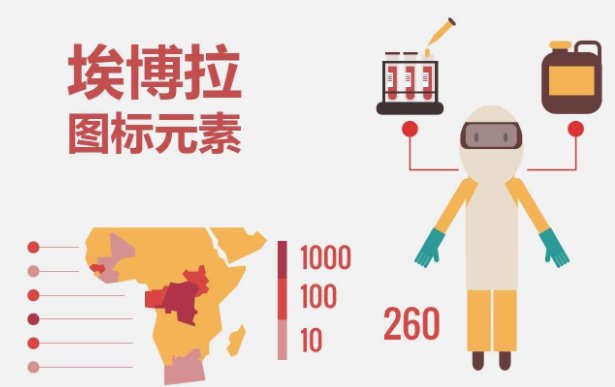 埃博拉是什么病毒？埃博拉為什么是世界上最高級(jí)別的病毒之一？